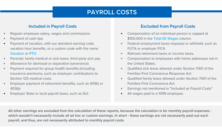 A close-up of a payroll costs

Description automatically generated
